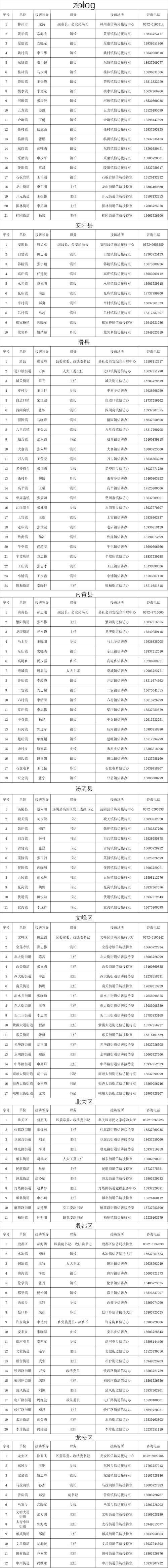 31省新增本土11例(31省新增本土9例)，清丰县疫情引关注