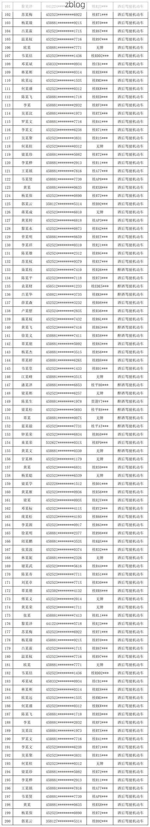 2022年3月28日桂平新增确诊病例情况