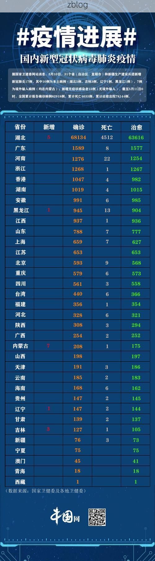 31省区市新增12例本土确诊，上犹县疫情最新消息