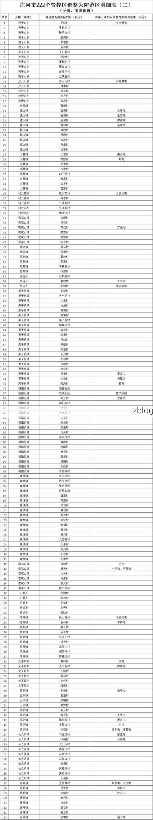 31省新增本土12例(31省新增本土9例)，[大连]疫情最新消息_42049