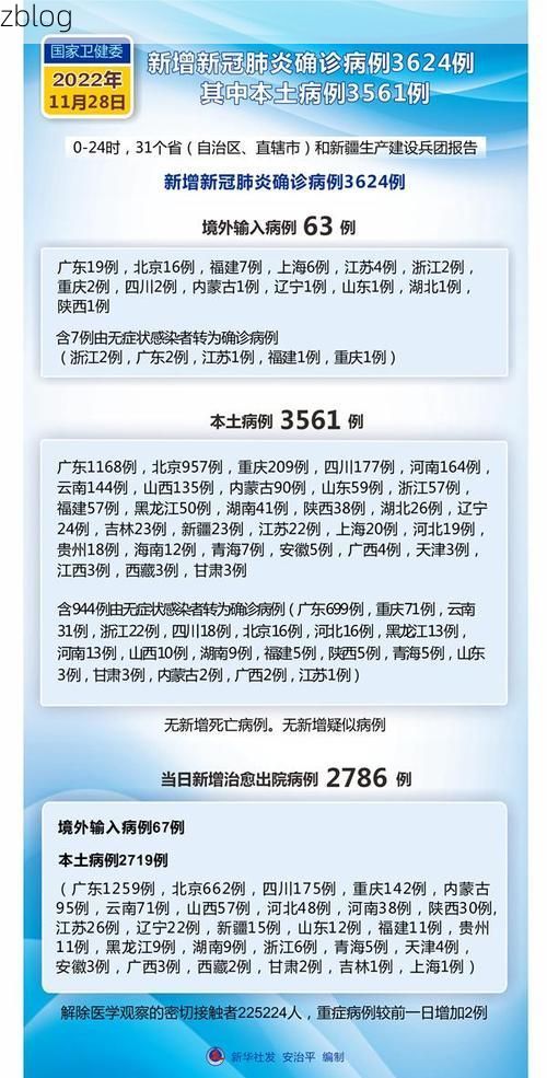 31省区市新增11例本土确诊，泉港区疫情最新消息