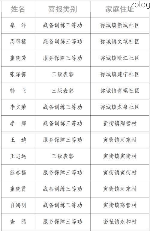 31省新增本土12例(31省新增确诊31例)，弥渡县疫情引关注