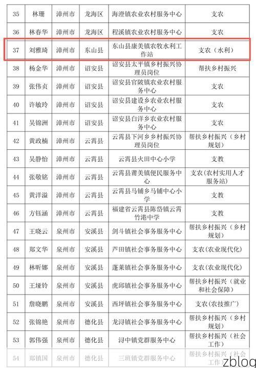 【2022年7月19日积石山保安族东乡族撒拉族自治县新增确诊病例情况_21351】