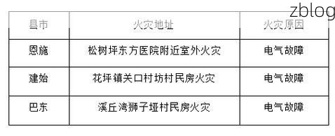 恩施新增1例无症状感染者  恩施州疫情防控最新通报_22731