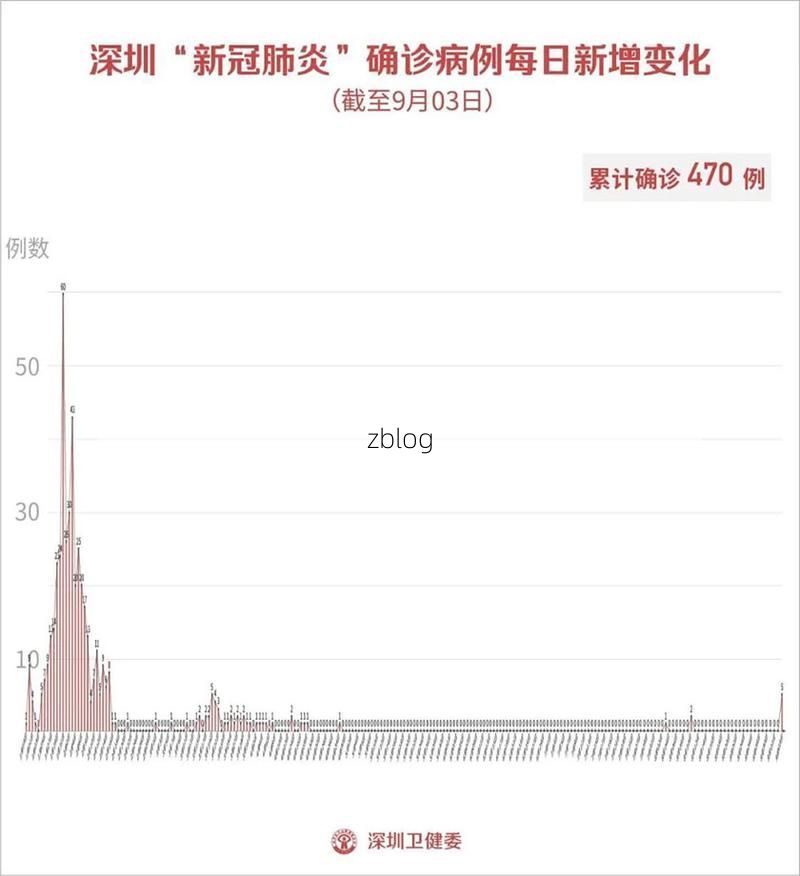 【兴城新增1例无症状感染者  兴城疫情防控最新通报】