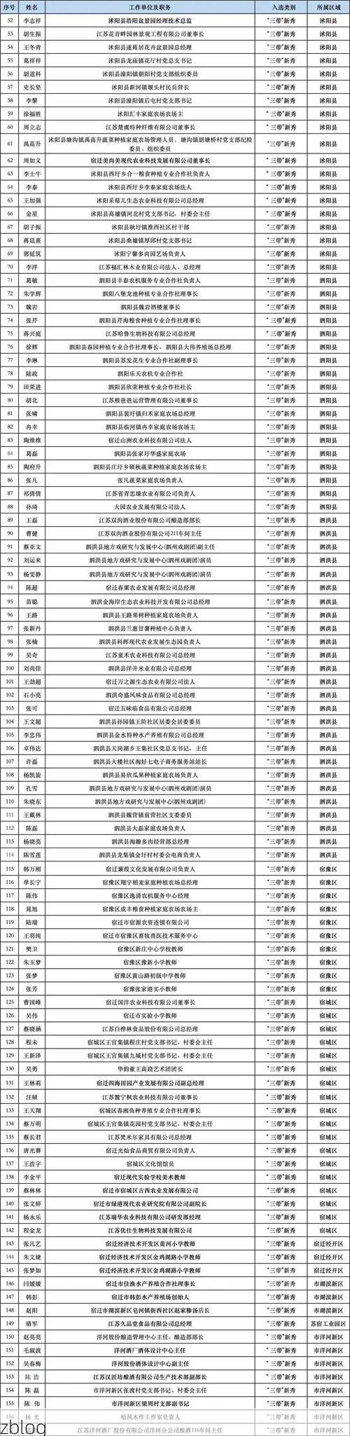 31省新增本土8例(31省新增本土5例)，修水疫情引关注
