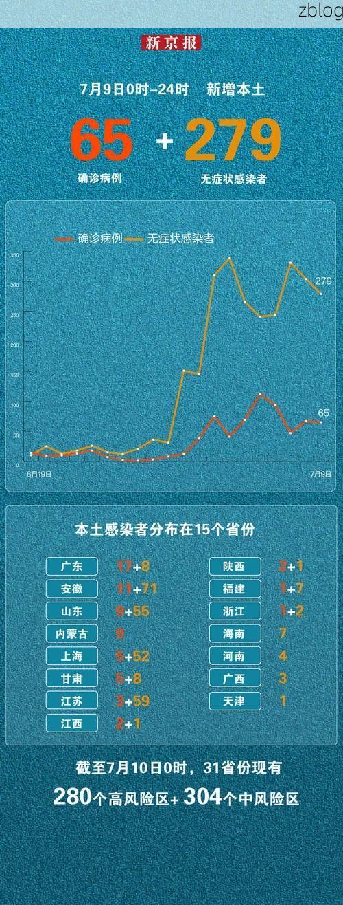 31省新增本土12例(31省新增本土9例)_1080