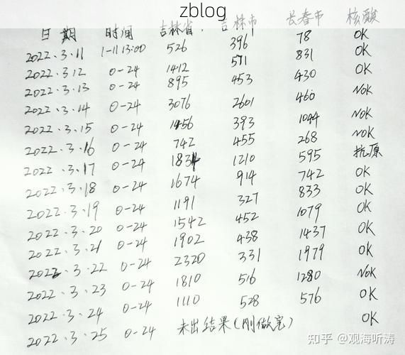 2022年3月11日吉林省新增确诊病例情况