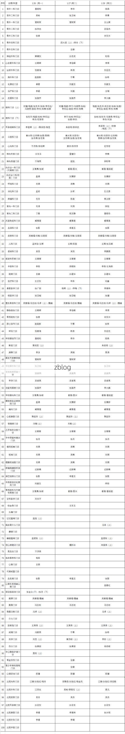 2022年11月25日锦州市新增确诊病例情况_44077
