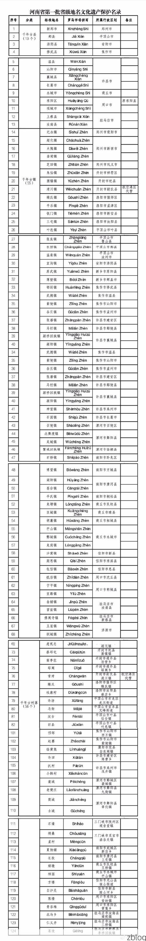 31省新增本土8例(31省新增本土12例)，开封疫情引关注