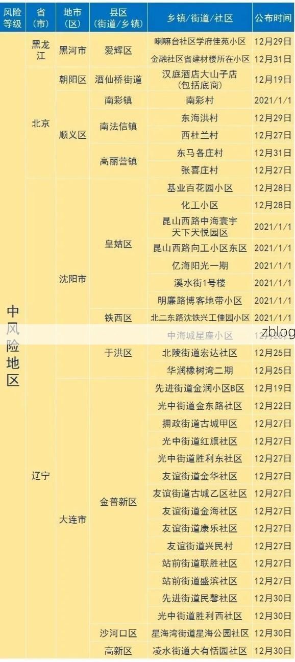 赫章新增1例无症状感染者  赫章县疫情防控最新通报