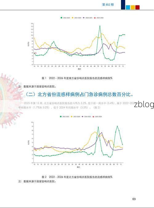 31省新增本土12例(31省新增本土确诊0例)，鄂托克前旗突现聚集疫情