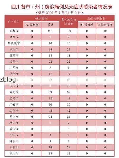 阿坝县新增1例无症状感染者  阿坝县疫情防控最新通报_14964