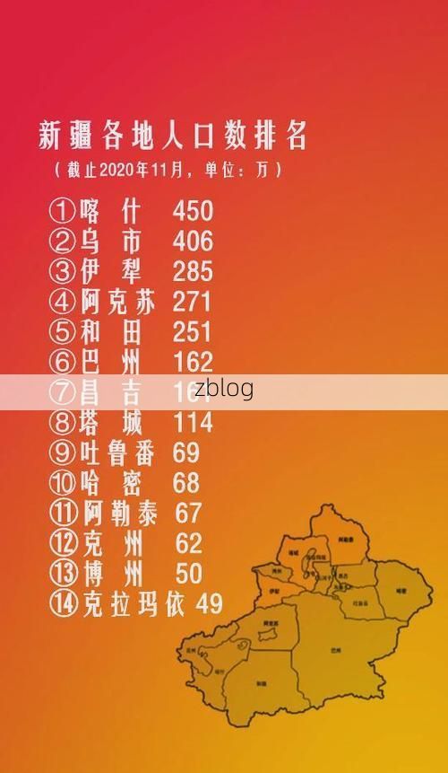 2022年8月10日克孜勒苏柯尔克孜自治州新增确诊情况