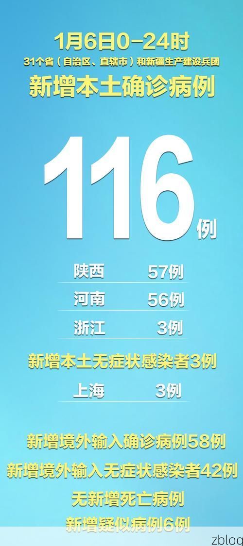 31省新增本土12例(31省新增本土9例)，米东区疫情引关注