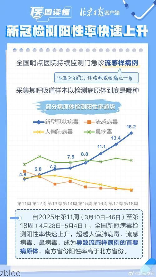 31省新增本土12例(31省新增本土8例)，伊州疫情再起波澜！