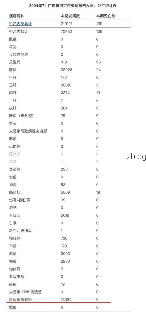 31省新增本土8例(31省新增确诊32例)，清远疫情引关注