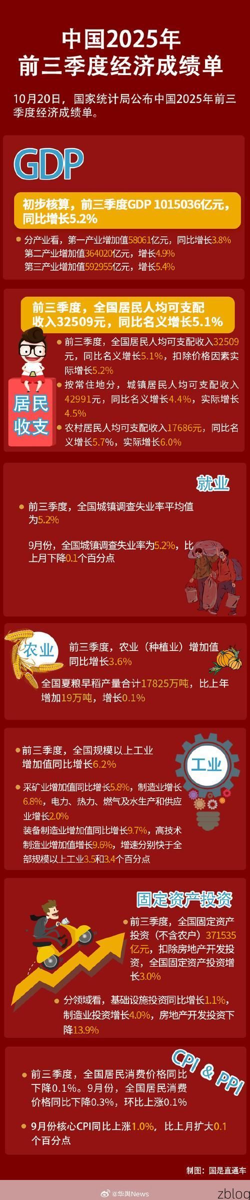 31省新增本土11例(31省新增本土9例)，米脂县疫情引关注