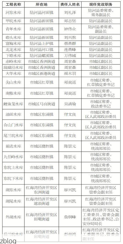 汕尾市新增1例本土无症状感染者  汕尾市疫情防控最新通报_52376