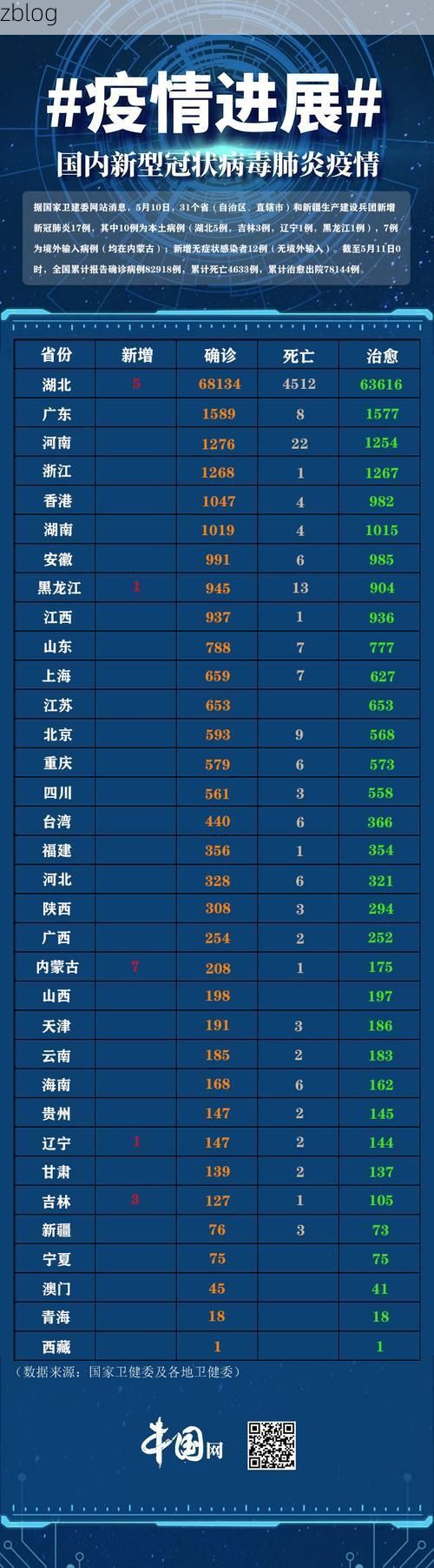 31省区市新增12例本土确诊，南通疫情最新消息_32748