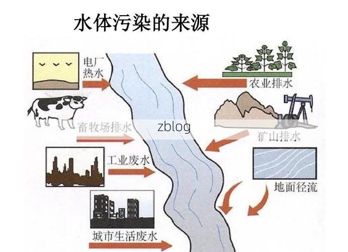 兴化水网：地理屏障下的低感染样本解析_76058