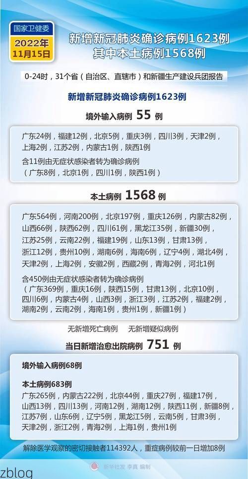 2022年11月25日壶关县新增确诊病例情况_88540