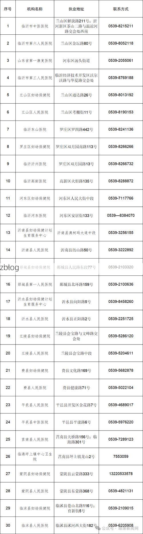 31省区市新增12例本土确诊，绿园区疫情最新消息_69963