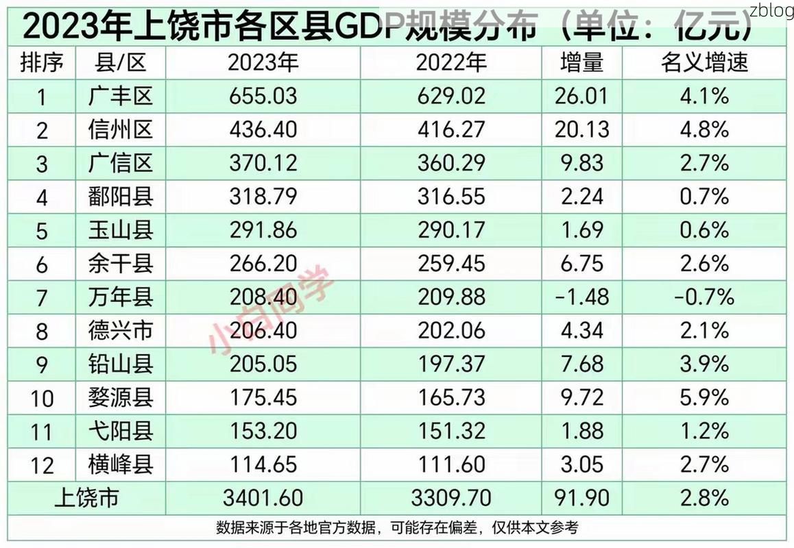 2022年5月2日上饶市新增确诊病例情况