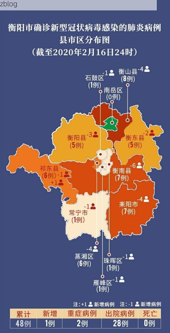 2022年11月28日祁东新增确诊病例情况