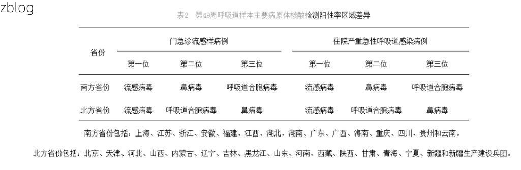 漯河市新增1例无症状感染者  漯河市疫情防控最新通报_52311