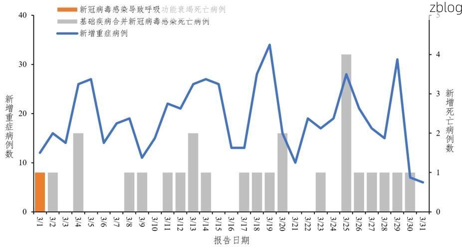 本地确诊+1，麦积区通报新增病例情况