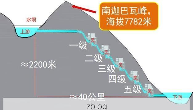 【雅江峡谷：高原天堑与病毒传播链的罕见博弈】