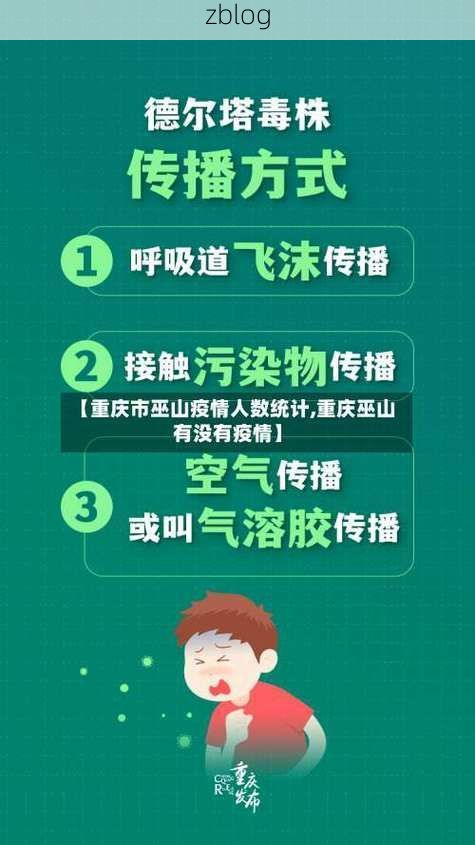 【巫山新增1例无症状感染者  巫山疫情防控最新通报_2745】