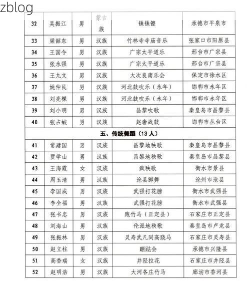 【31省新增本土12例(31省新增本土确诊仅1地报告)，沽源县疫情引关注_41431】