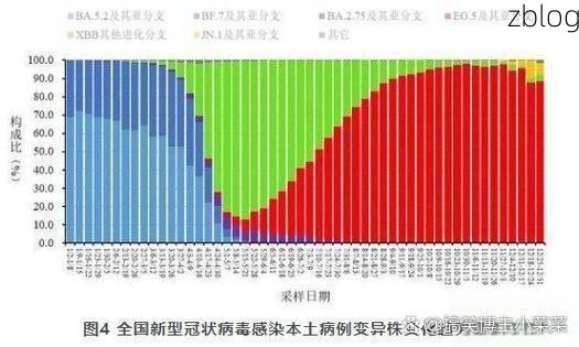 31省新增本土12例(31省新增本土9例)，清苑县突发聚集疫情