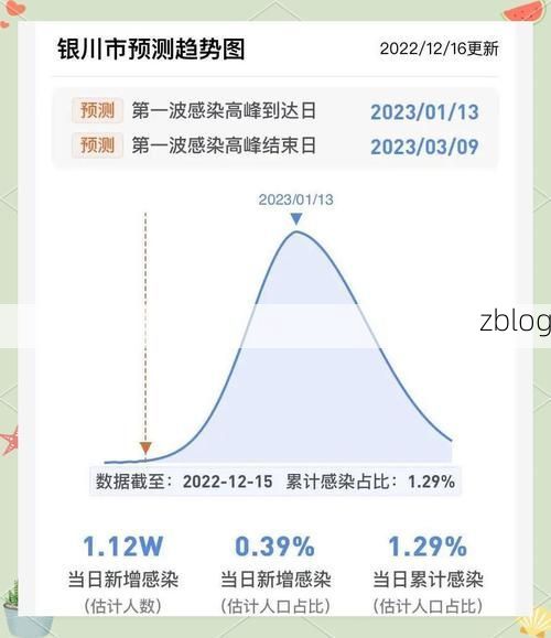 31省区市新增12例本土确诊，达坂城区疫情最新消息_93743