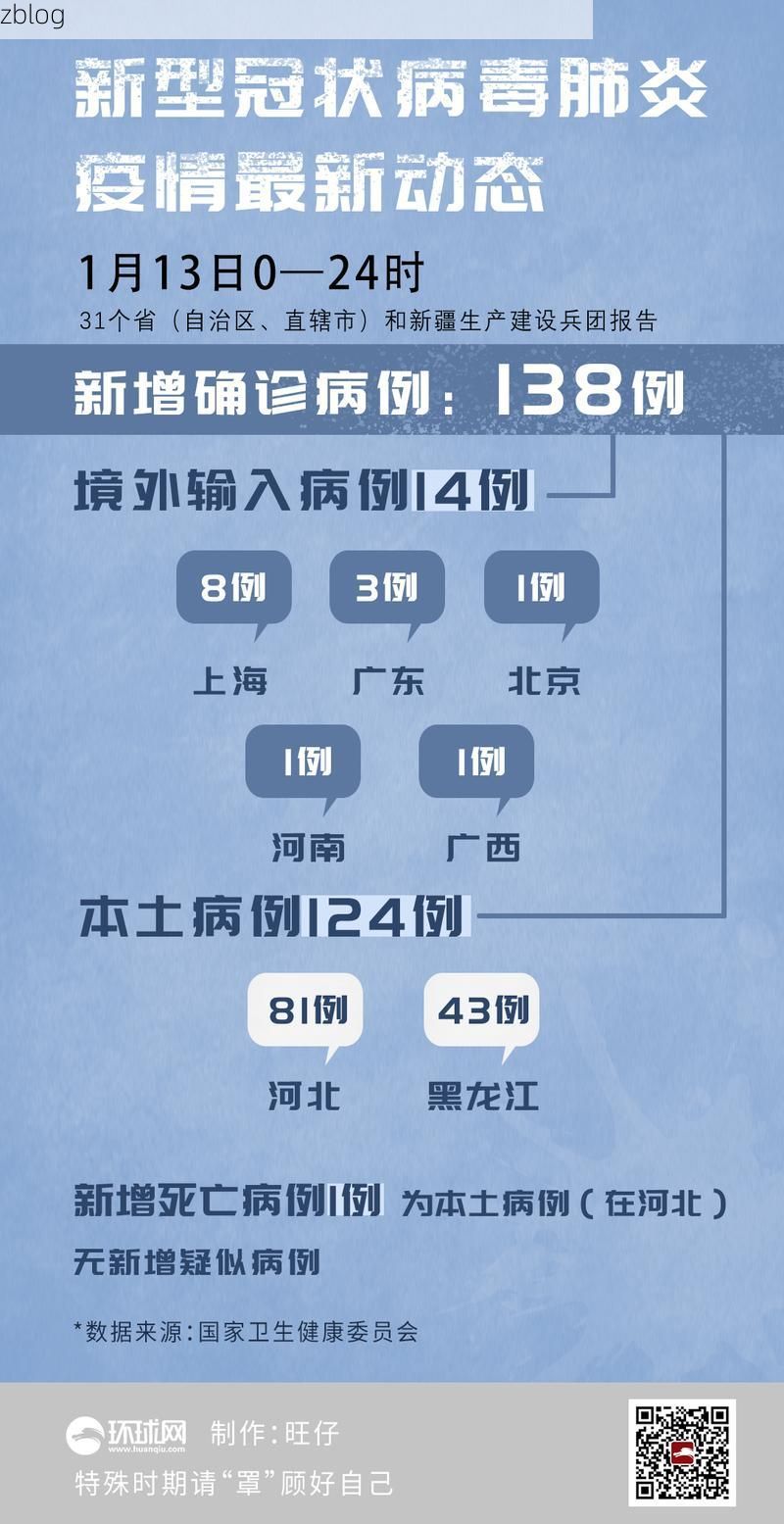 31省区市新增13例本土确诊, 富锦市疫情最新消息