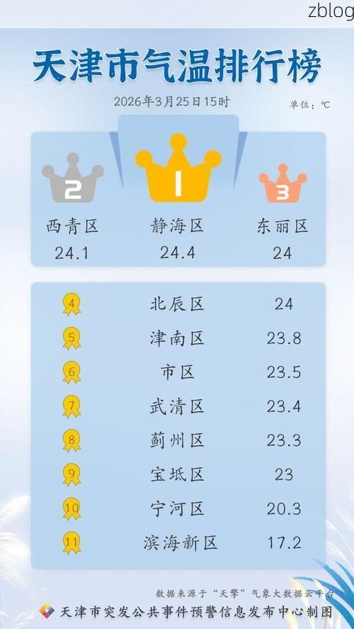 31省区市新增12例本土确诊，天津疫情最新消息