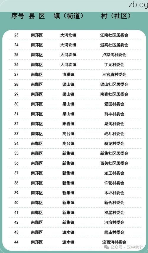 31省新增本土12例(31省新增本土8例)，白碱滩区突发聚集疫情！_80898