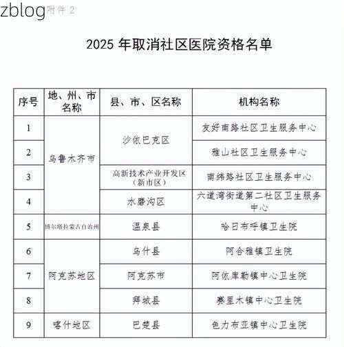 31省区市新增12例本土确诊, 察哈尔右翼后旗疫情最新消息_62938