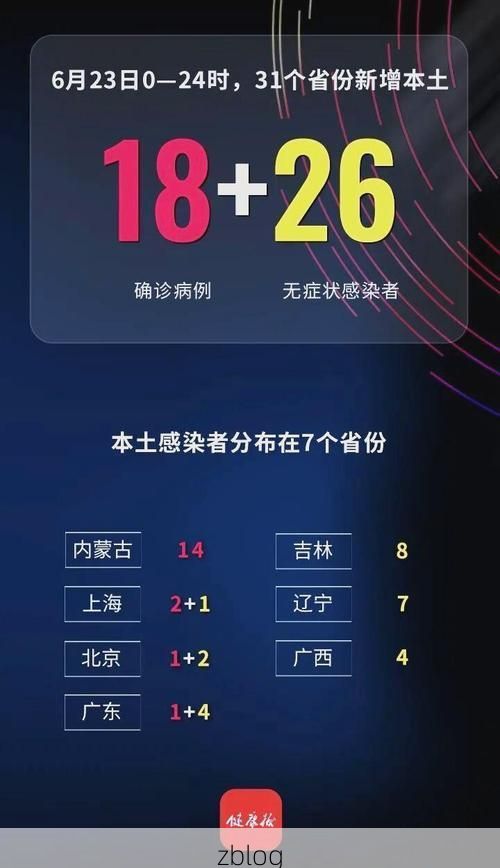 31省新增本土12例(31省新增确诊37例)，宁强县突发疫情引关注！