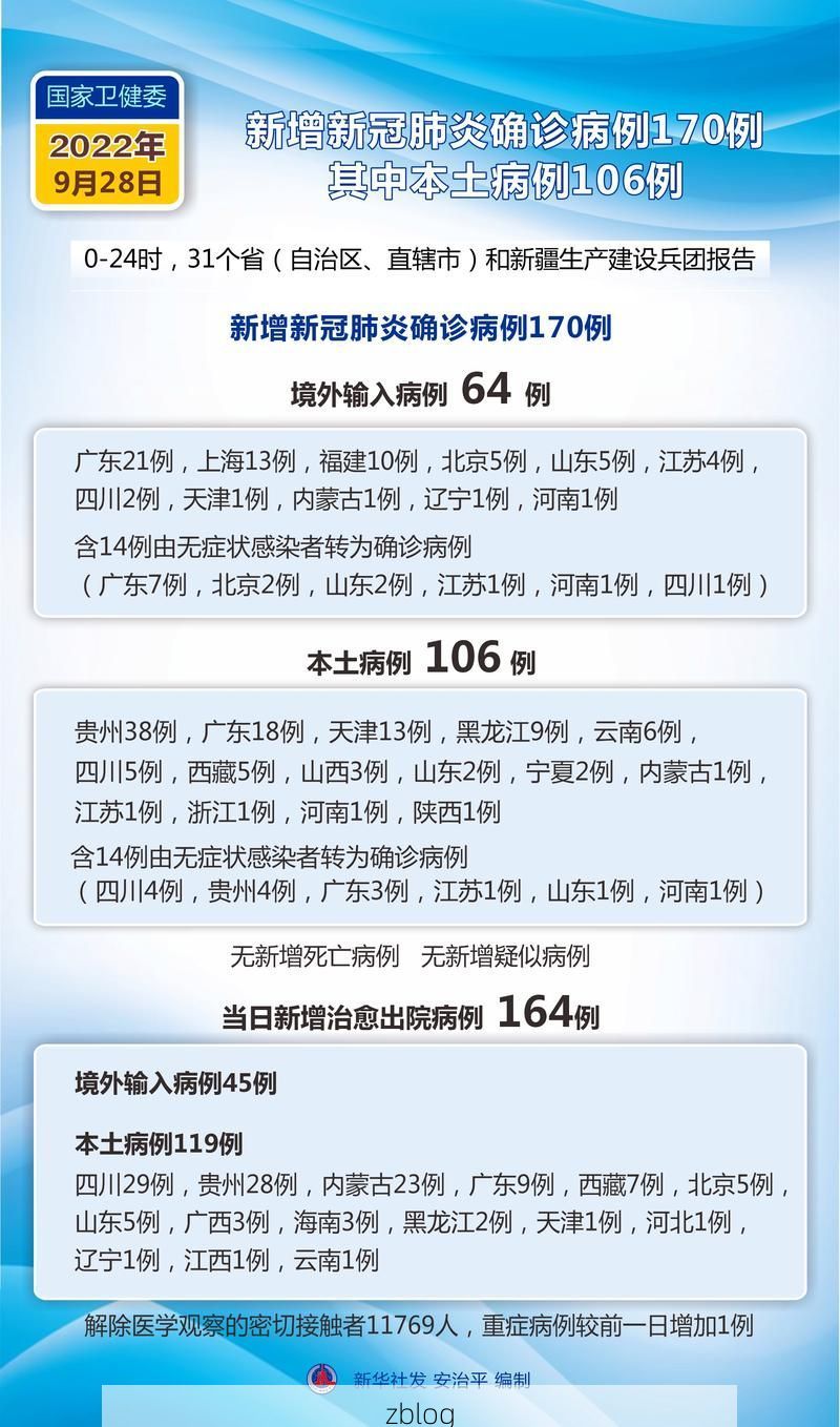 2022年9月8日宜宾市新增确诊病例情况