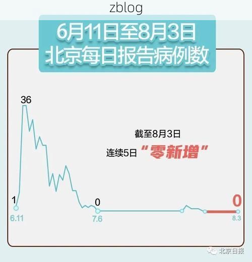 【31省区市新增11例本土确诊，息烽疫情最新消息】