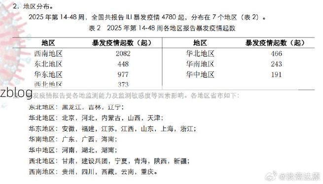 31省区市新增12例本土确诊，和龙疫情最新消息_94993
