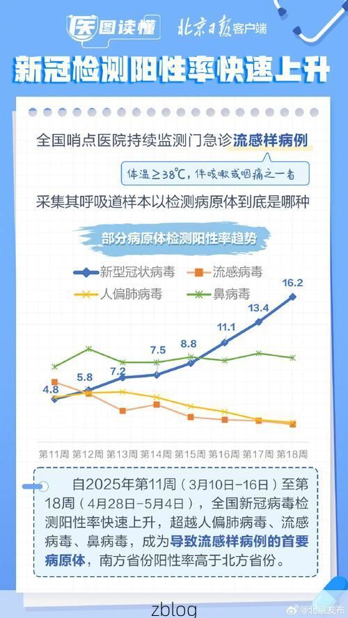 31省新增本土12例(萍乡市市辖区疫情引关注)，国家卫健委最新通报来了！