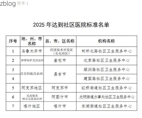 克拉玛依新增1例无症状感染者  克拉玛依市疫情防控最新通报
