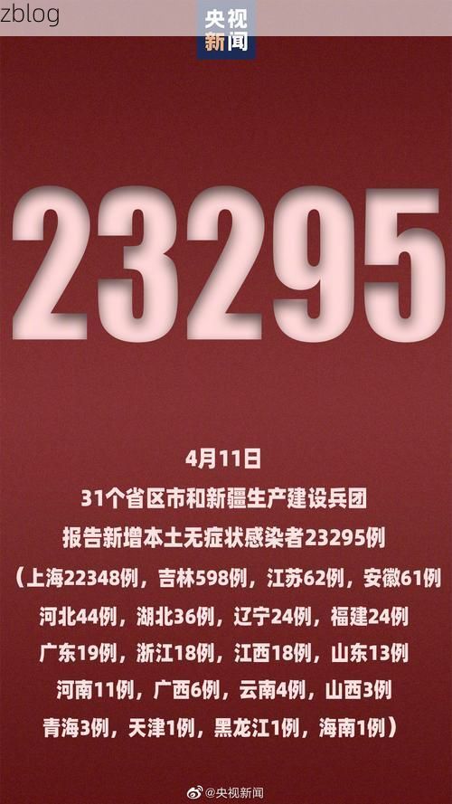 31省新增本土12例(31省新增确诊38例)，兴隆突发疫情引关注！_91274