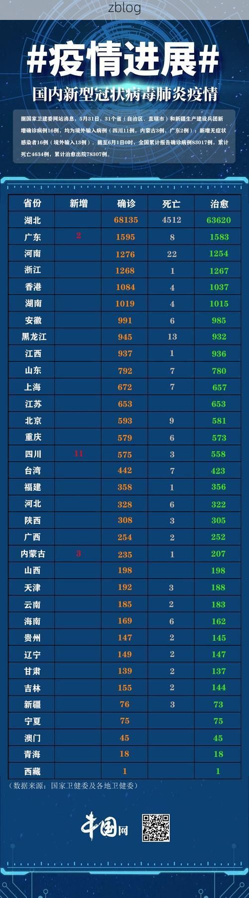 31省新增本土11例(31省新增本土8例)，盈江再现聚集性疫情