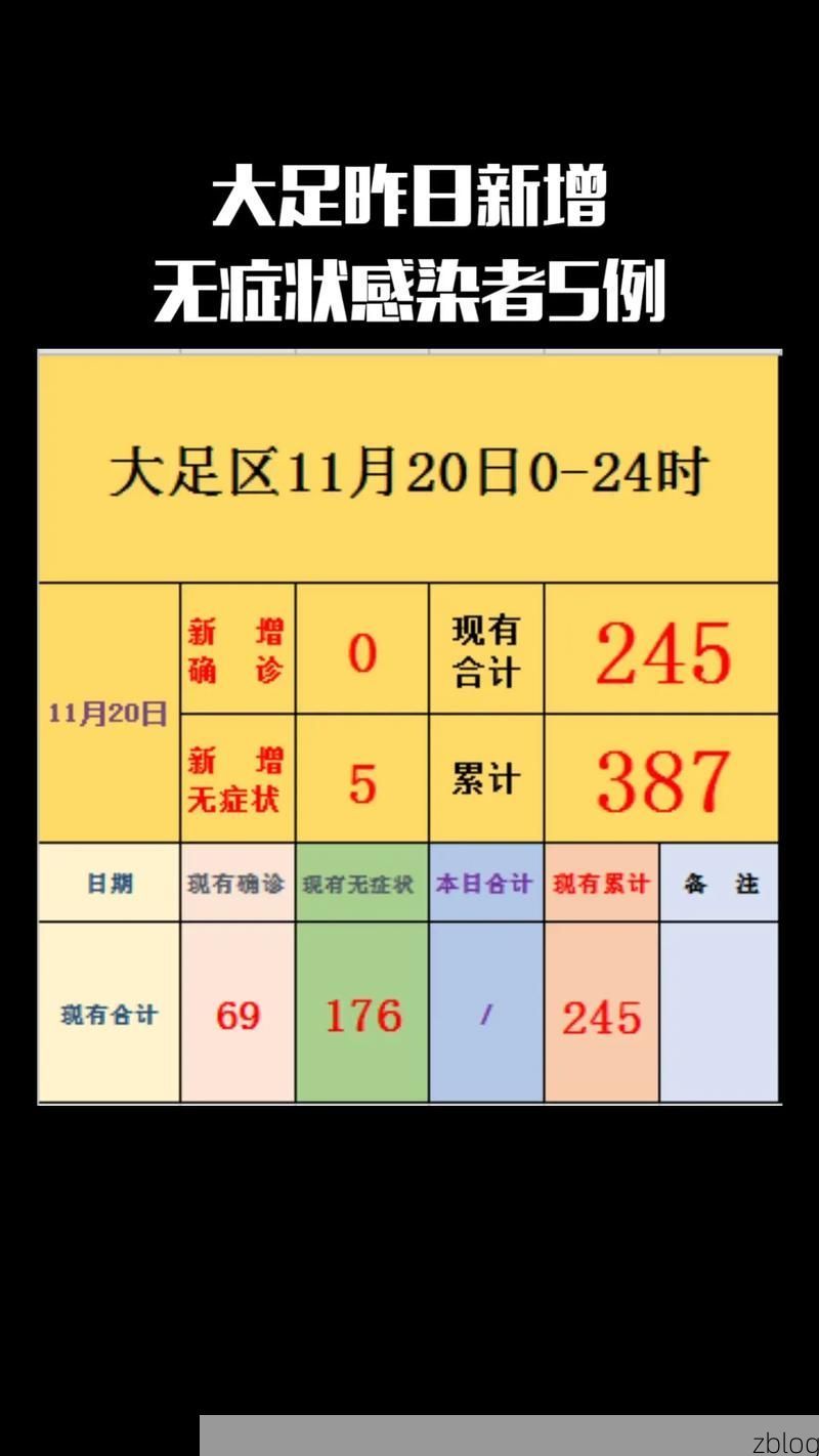 大足新增1例无症状感染者  大足区疫情防控工作最新通报