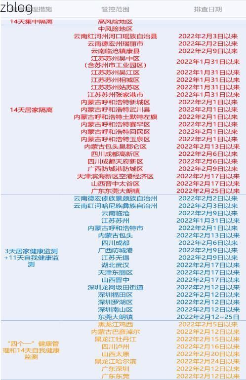 31省新增本土12例(31省新增本土13例)，云南疫情再引关注！